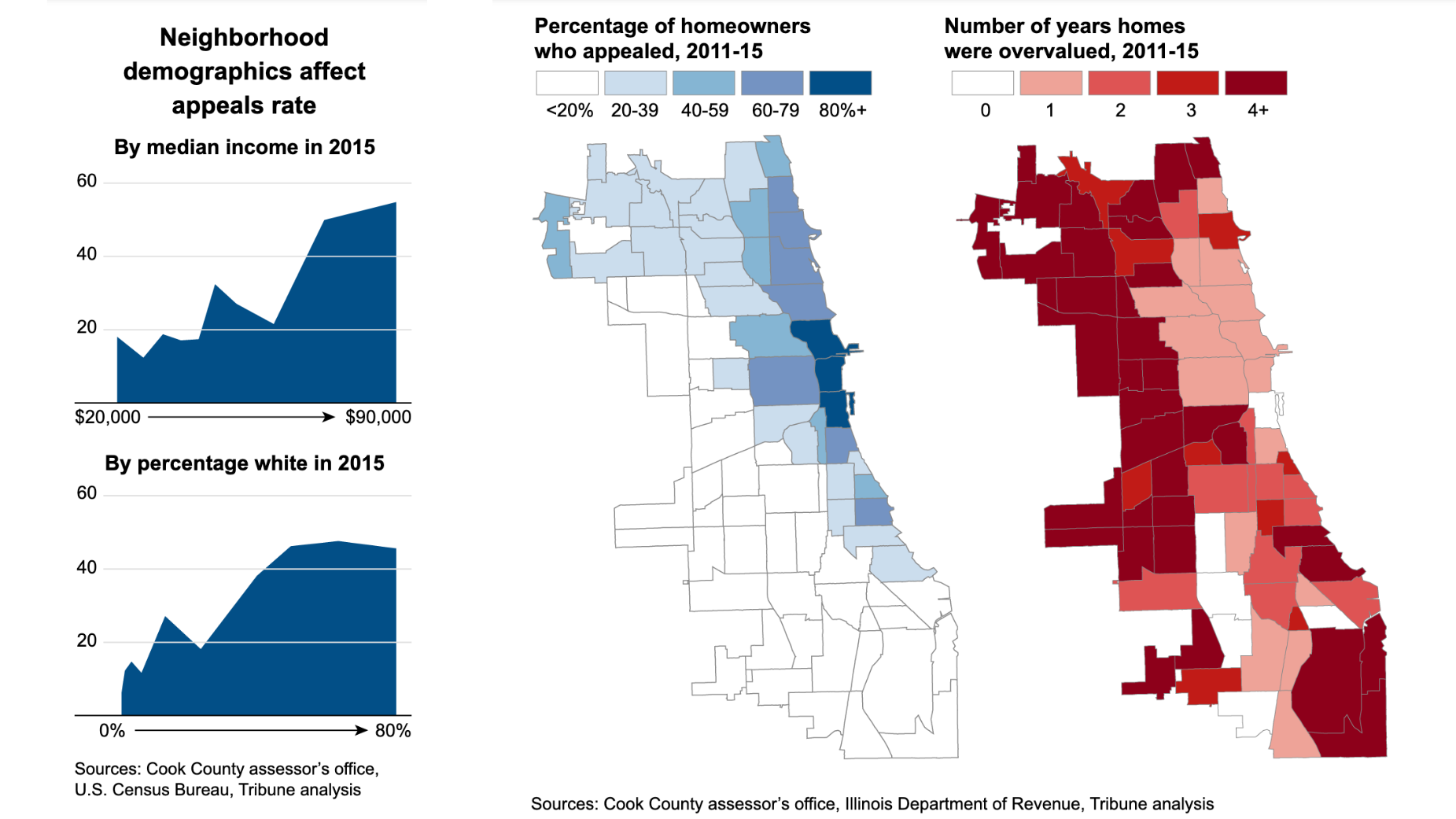 Home Price Predictor